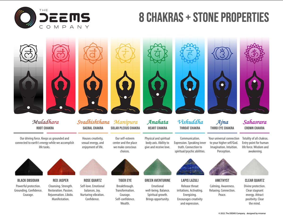 DEEMS 8 Chakras Stone Properties